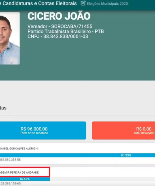 Vereador de Sorocaba Tem Ligações com Empresário Preso em Operação Contra o PCC