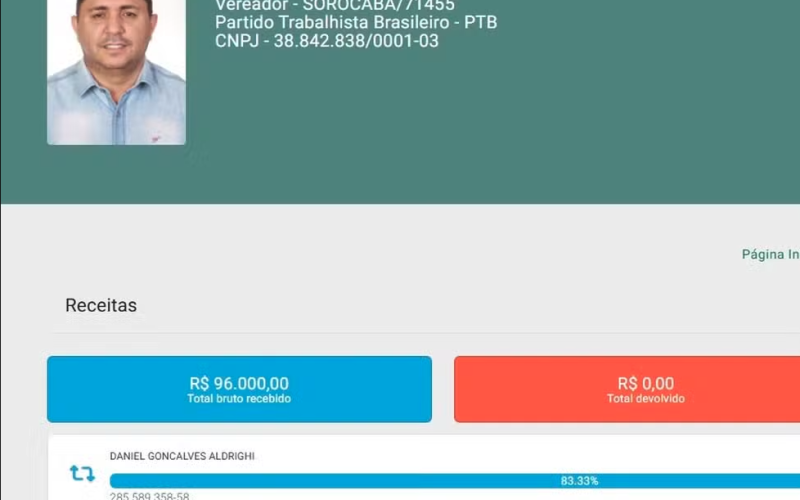 Vereador de Sorocaba Tem Ligações com Empresário Preso em Operação Contra o PCC